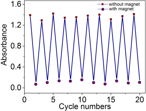 Figure 8