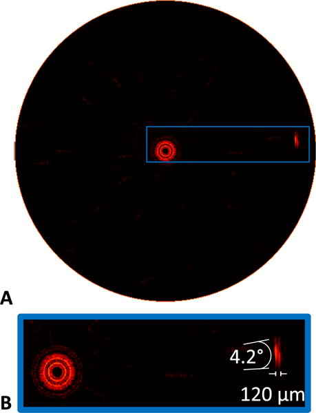 Fig. 5