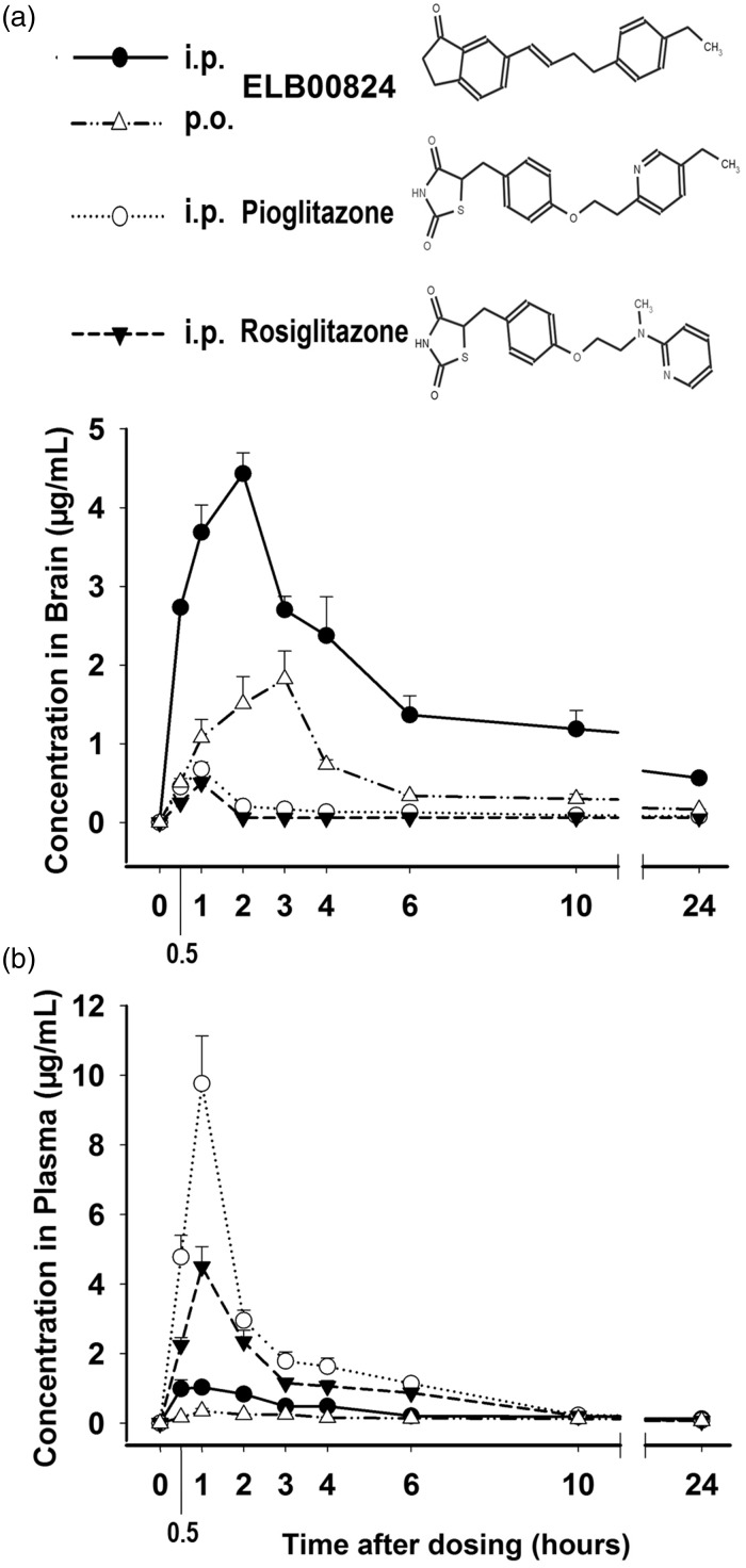 Figure 1.