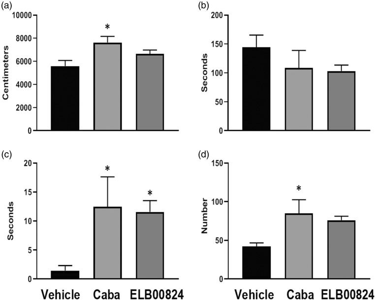 Figure 7.