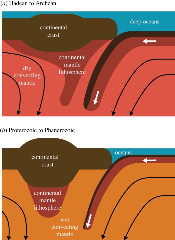 Figure 10.