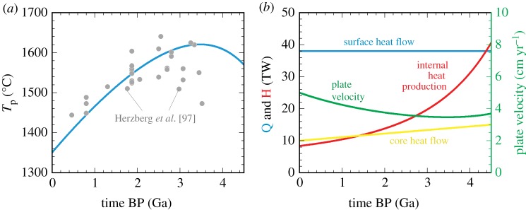 Figure 9.