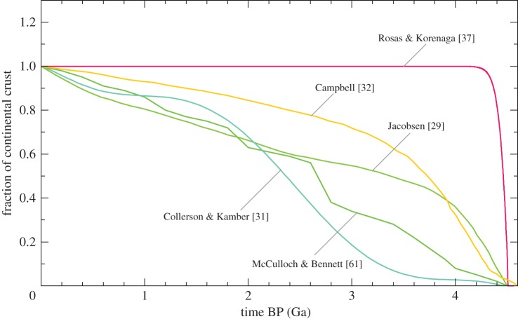 Figure 3.