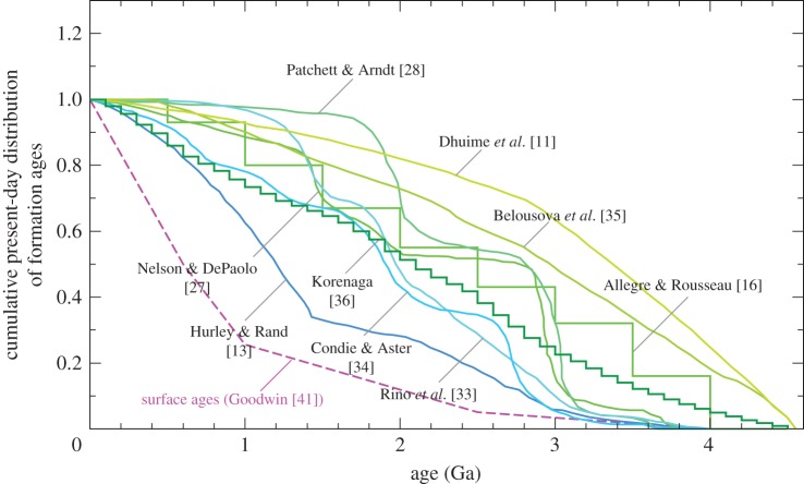 Figure 2.