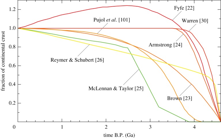 Figure 6.