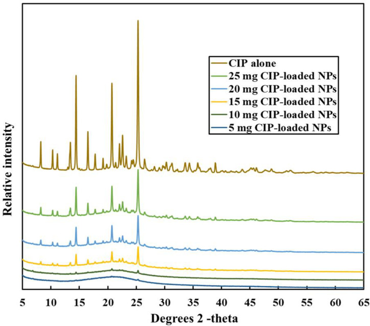 Fig 6