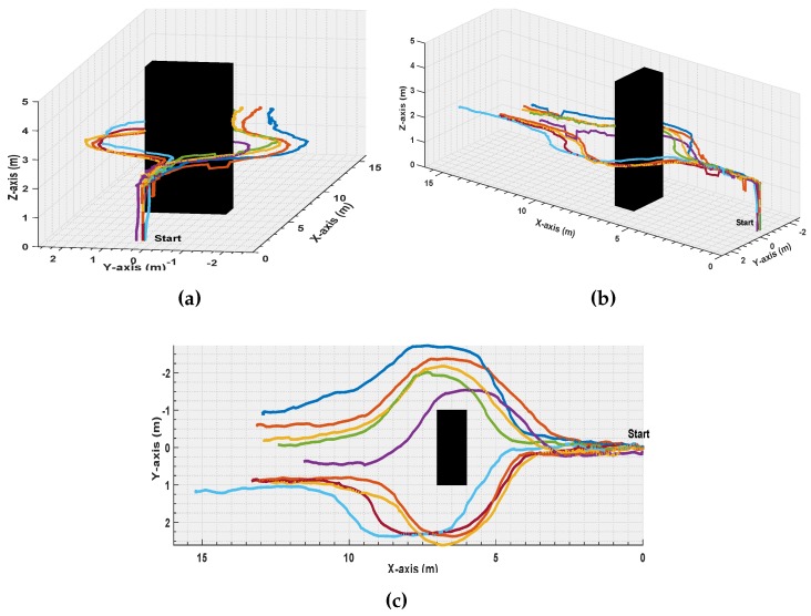 Figure 17