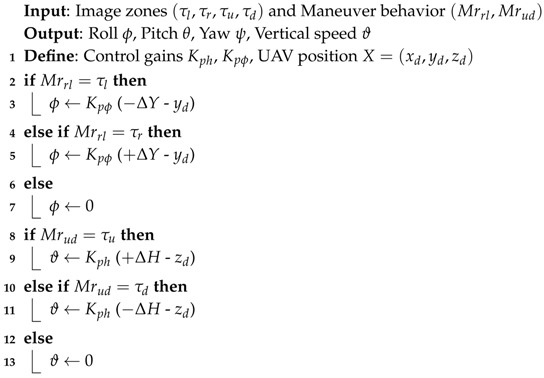 graphic file with name sensors-17-01061-i004.jpg