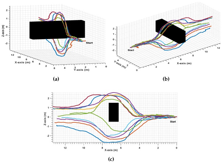 Figure 18