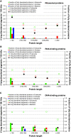 Fig. 6