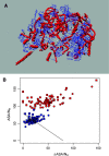 Fig. 2