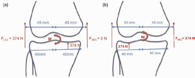 Figure 13.