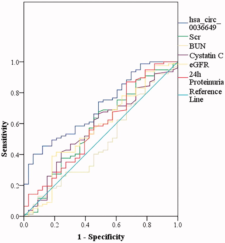 Figure 6.