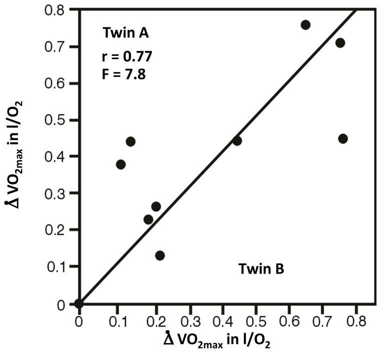 Figure 8