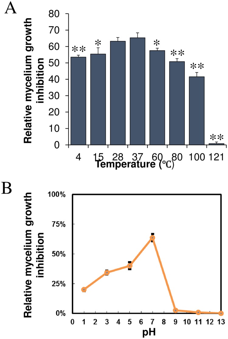 Fig 5