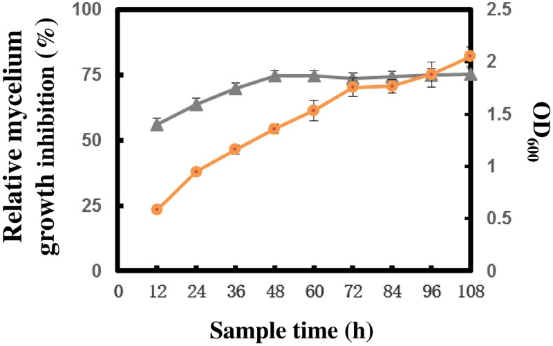 Fig 6