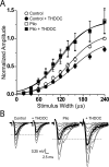 Figure 9.