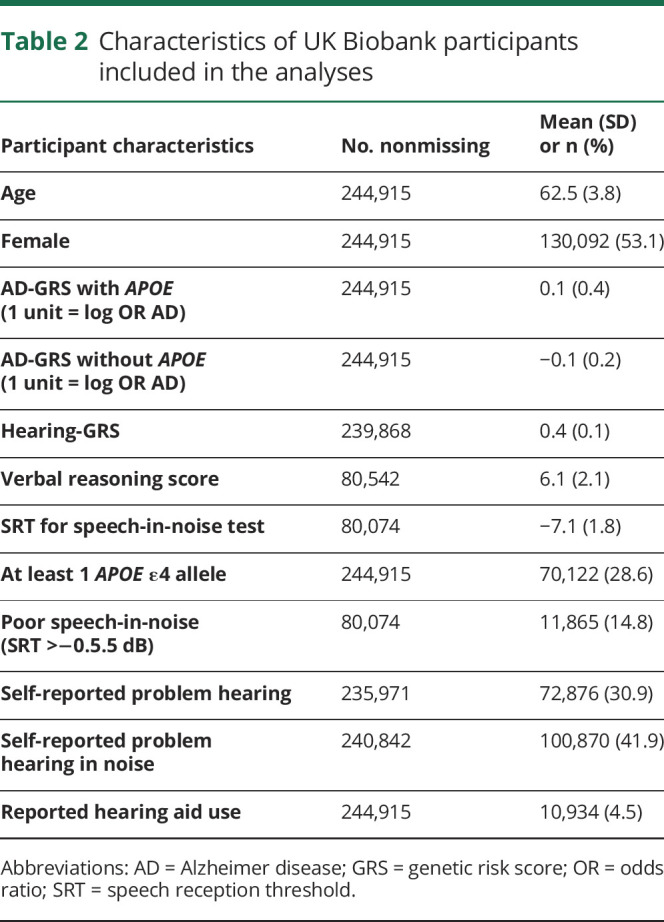 graphic file with name NEUROLOGY2019040808TT2.jpg