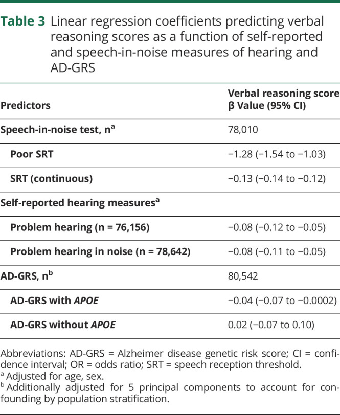 graphic file with name NEUROLOGY2019040808TT3.jpg