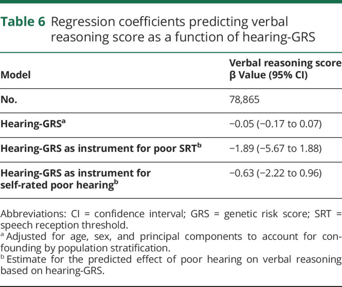 graphic file with name NEUROLOGY2019040808TT6.jpg