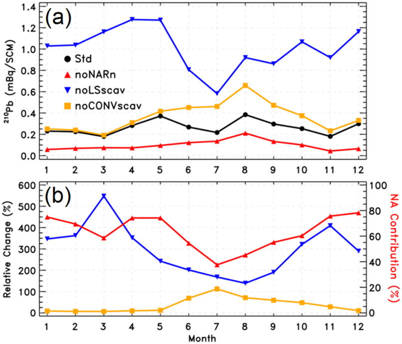 Figure 9.