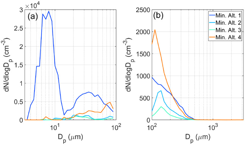 Figure 11.