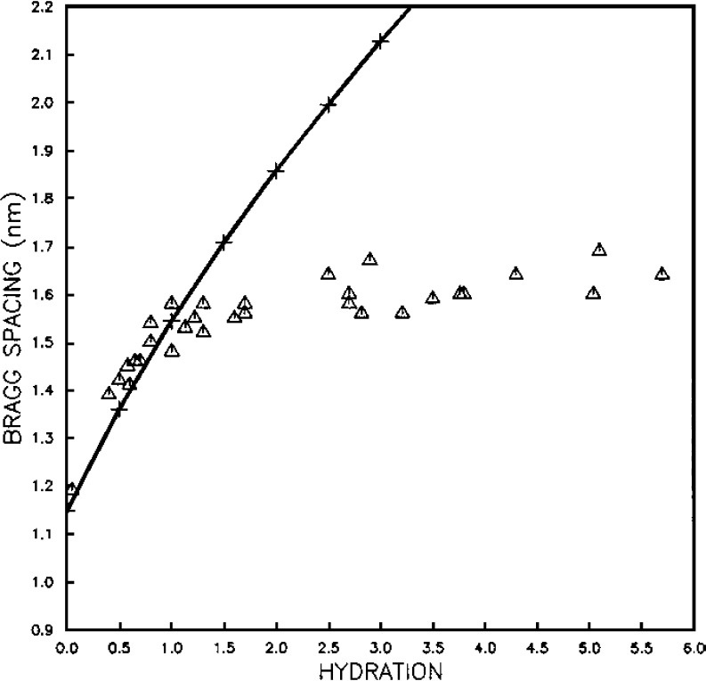 Fig. 7