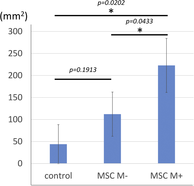 Fig. 4