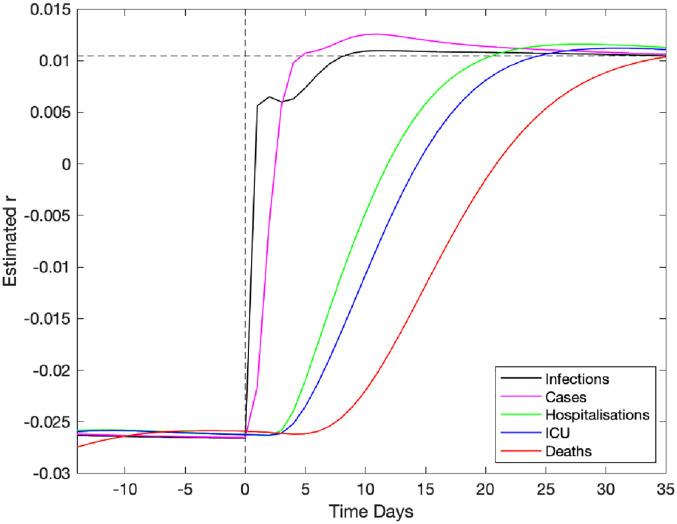 Figure 5.