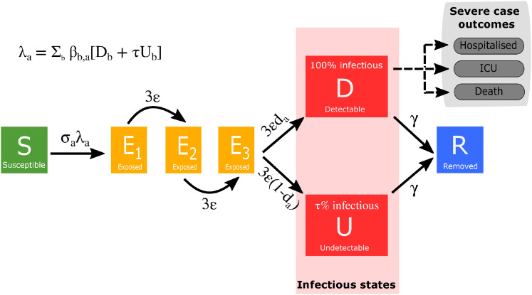 Figure 1.