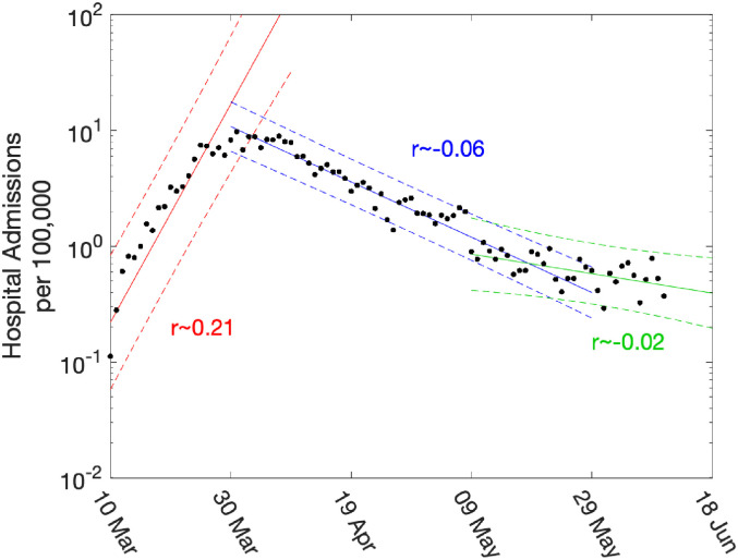 Figure 2.