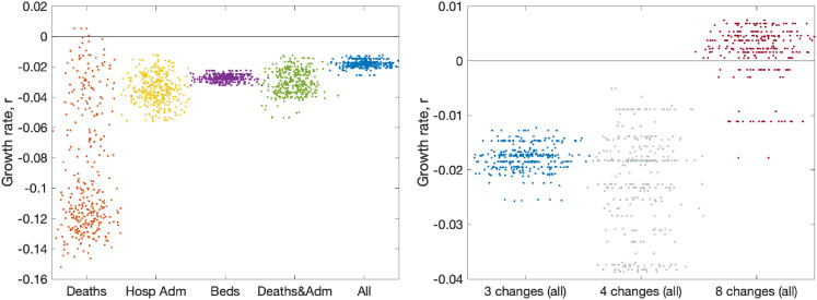 Figure 6.