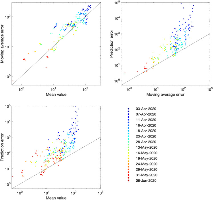 Figure 4.