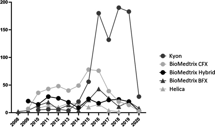 FIGURE 4