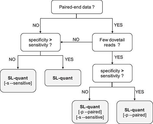 Figure 5: