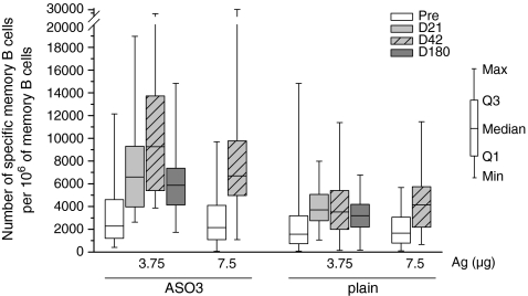 Fig. 4