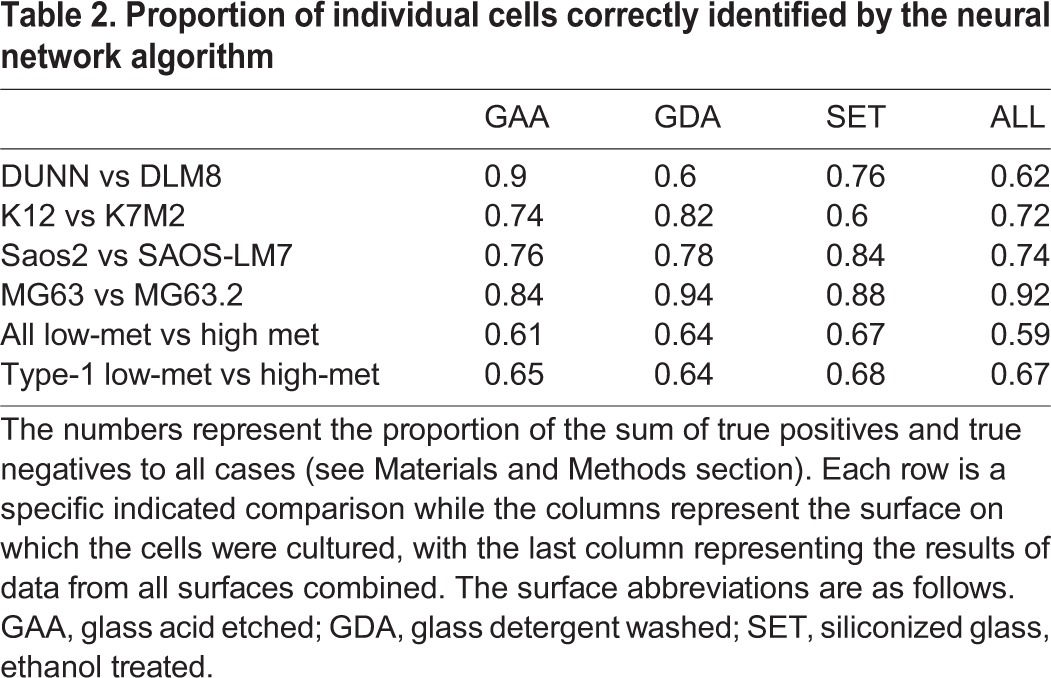 graphic file with name biolopen-5-013409-i2.jpg