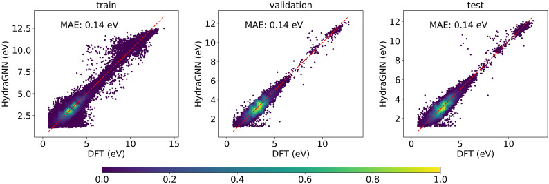 Fig. 9