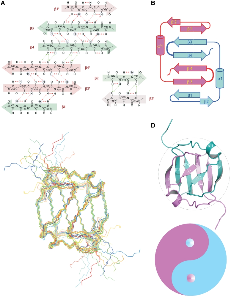 Figure 3.