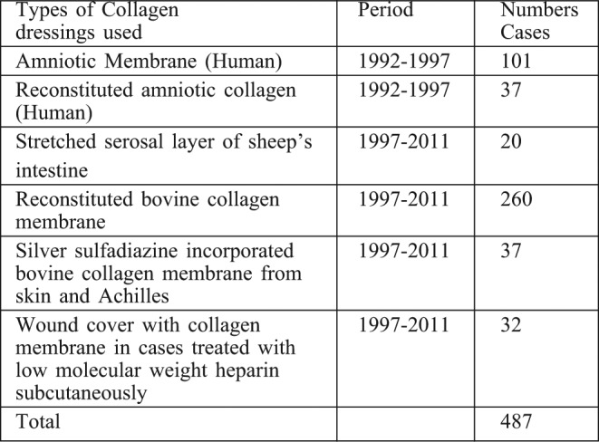 Table I