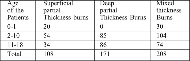 Table IV