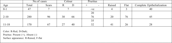 Table V