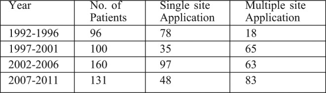 Table II