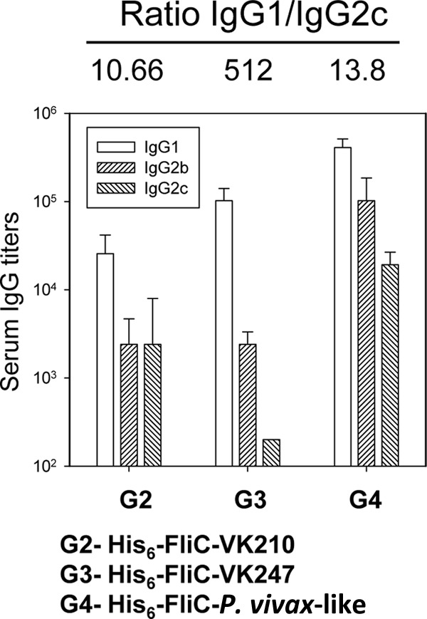 Fig 4