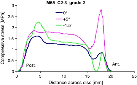 Fig. 6