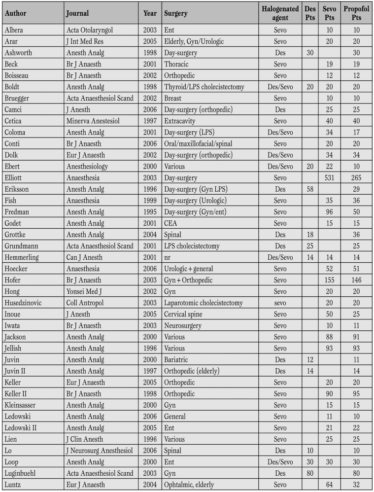 Table 1 part 1