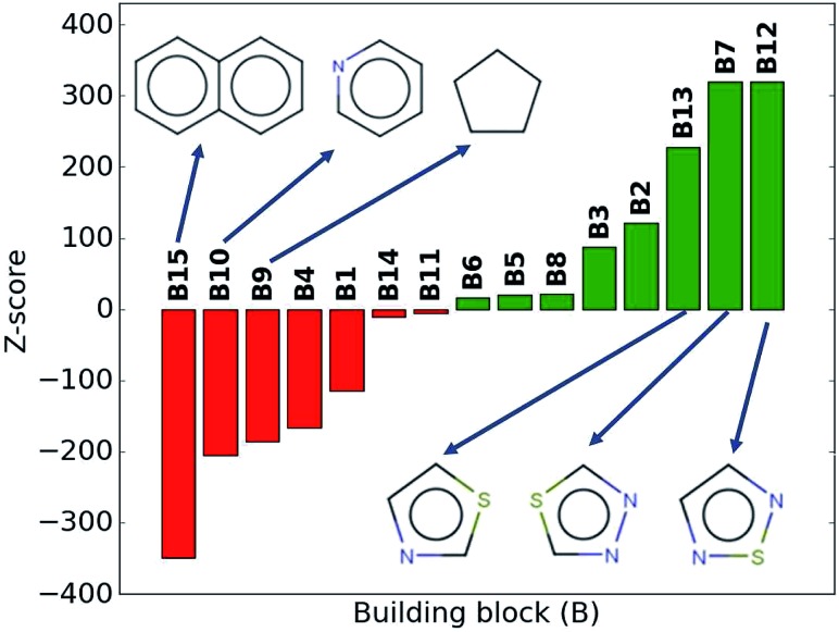 Fig. 7