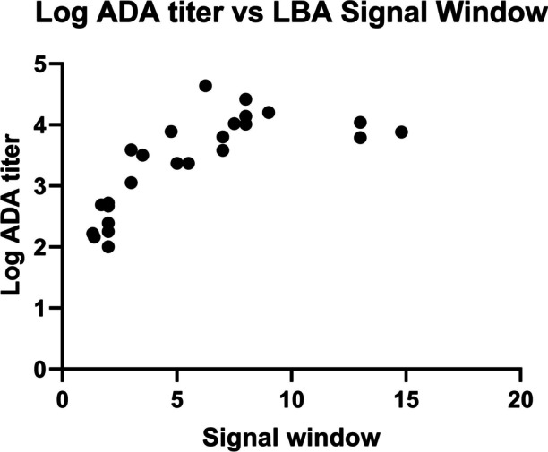 Fig. 9