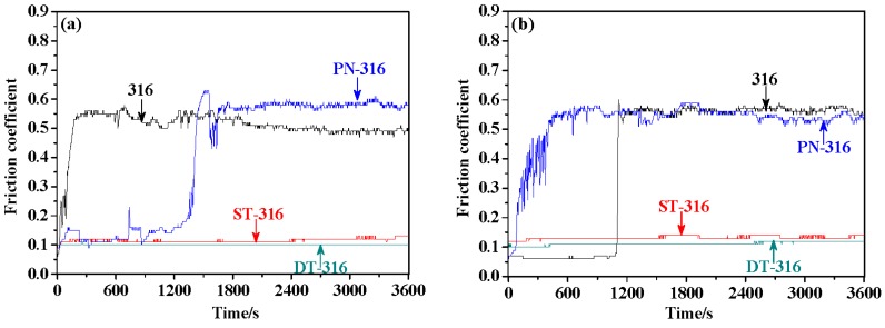 Figure 21