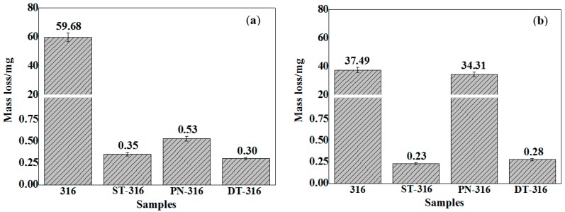 Figure 22